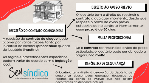 Rescisão do contrato condominial
