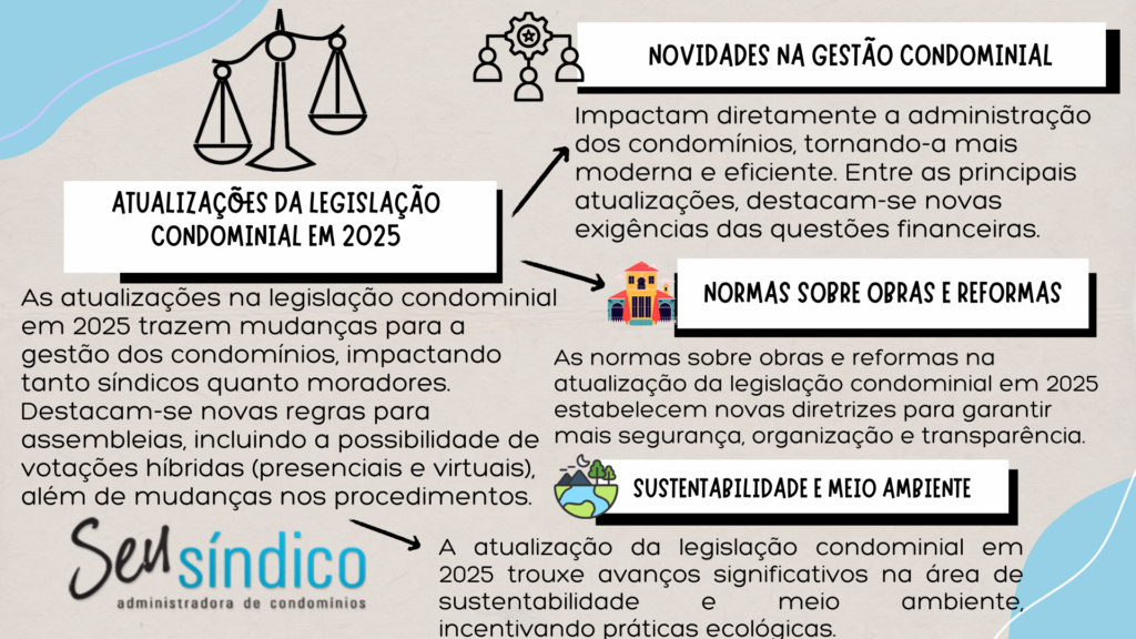 Atualizações na legislação condominial em 2025