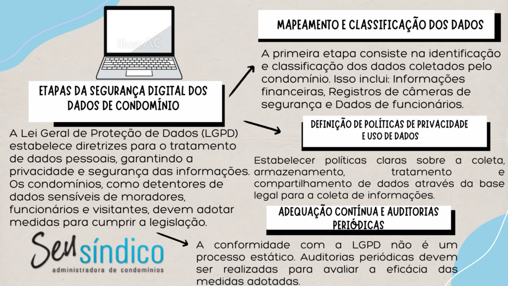 Segurança digital dos dados de condomínio de acordo com a LGPD