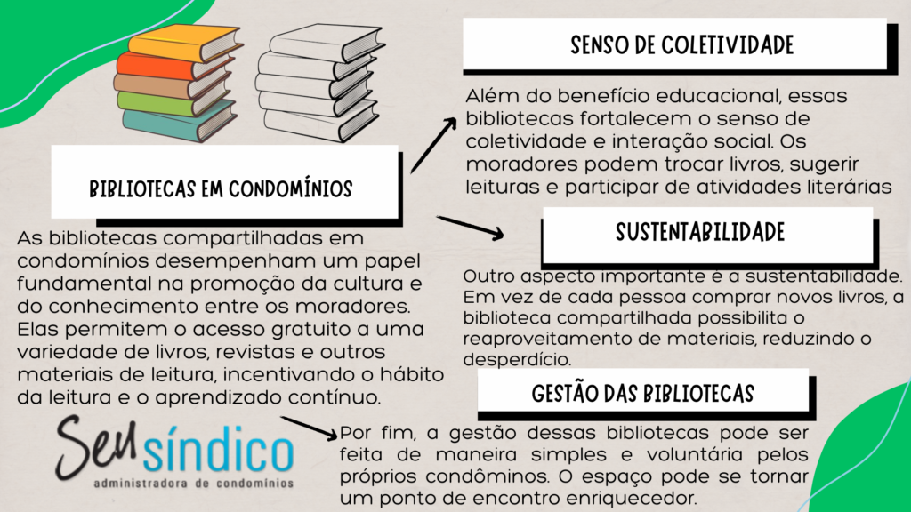 Função das bibliotecas compartilhadas em condomínios.