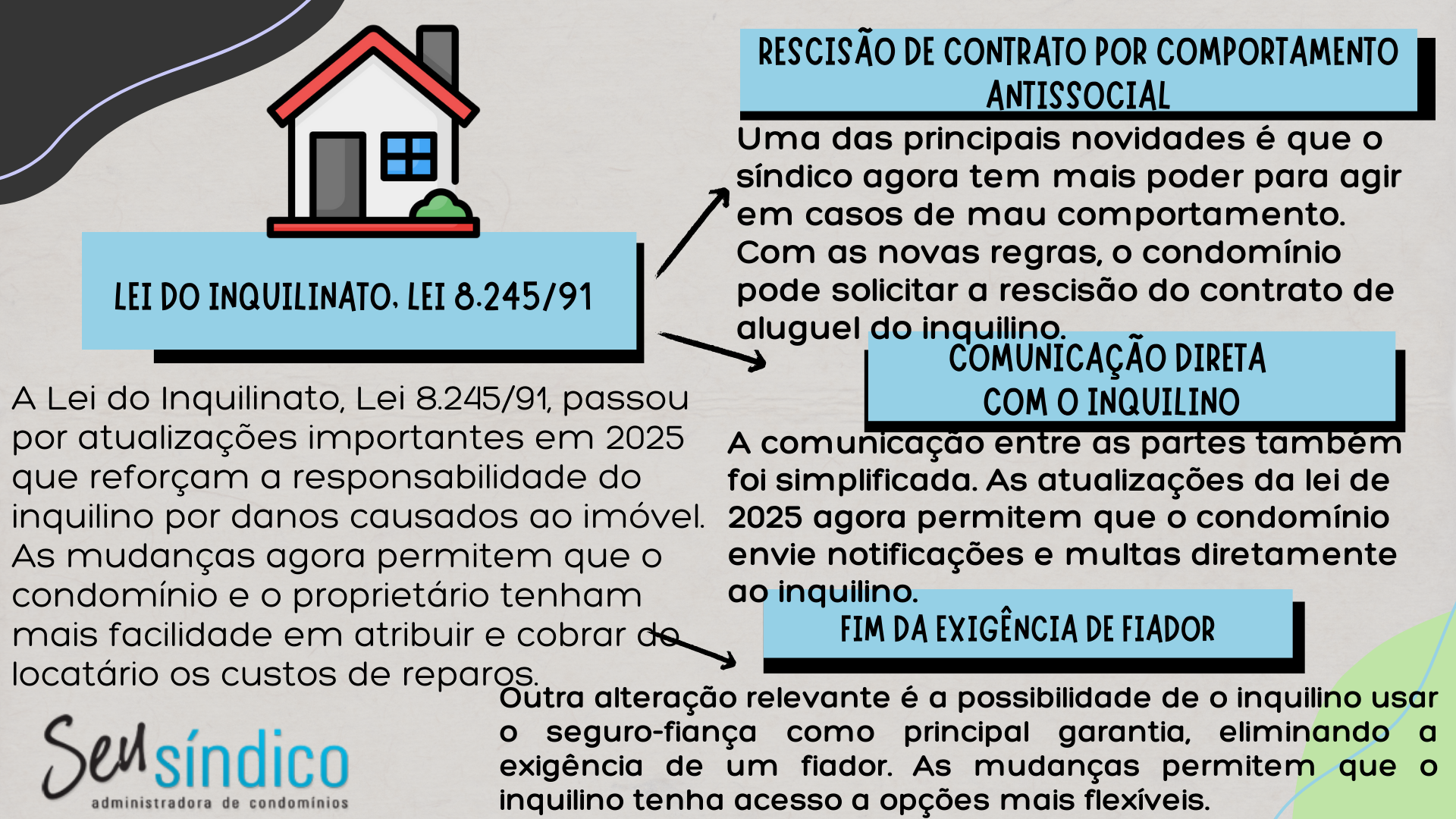 Atualizações na Lei do Inquilinato em 2025