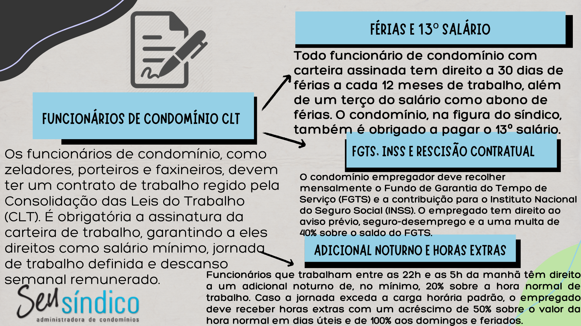 Direitos trabalhistas dos funcionários do condomínio de acordo com a CLT.