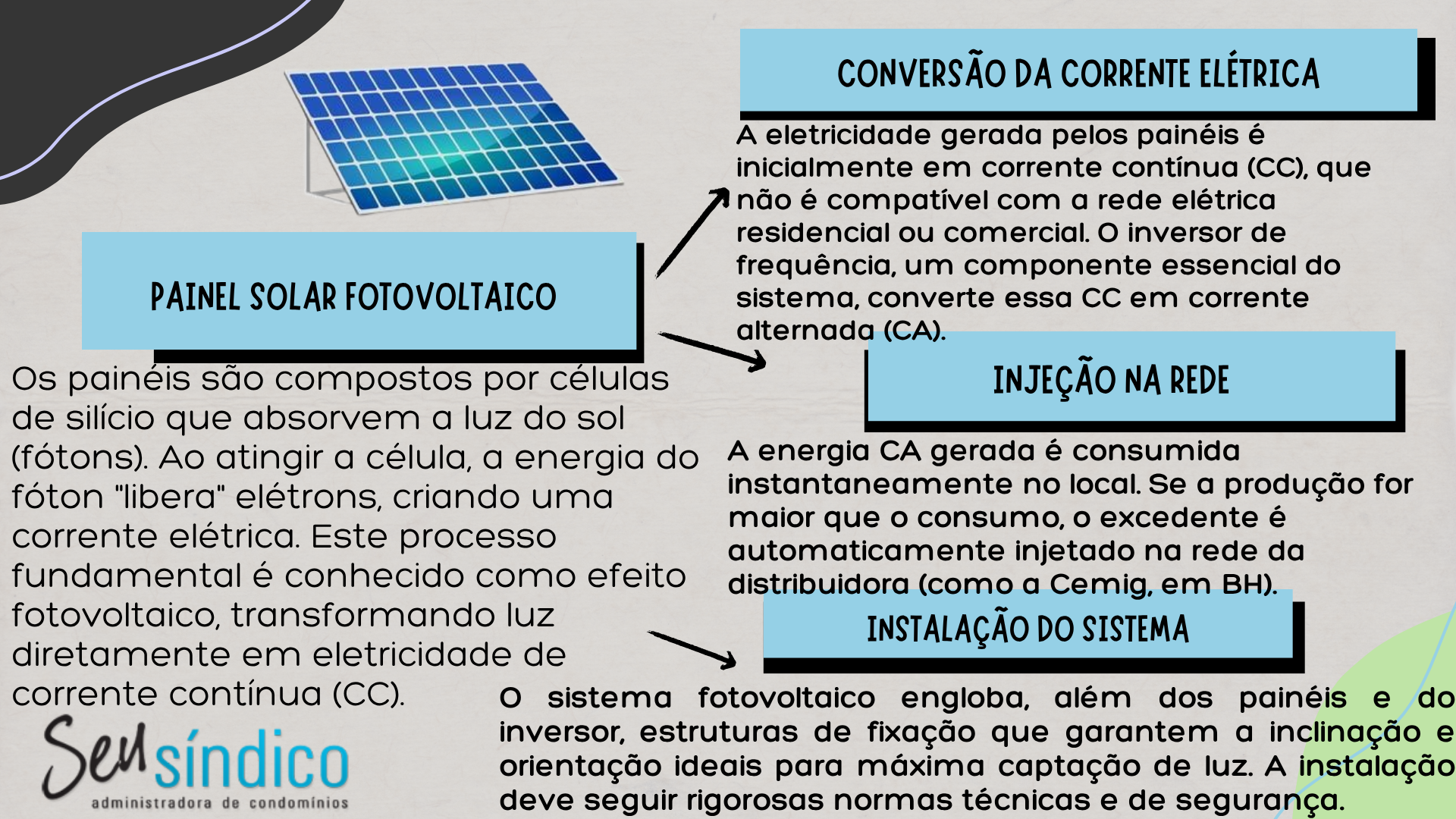 Funcionamento do painel solar fotovoltaico