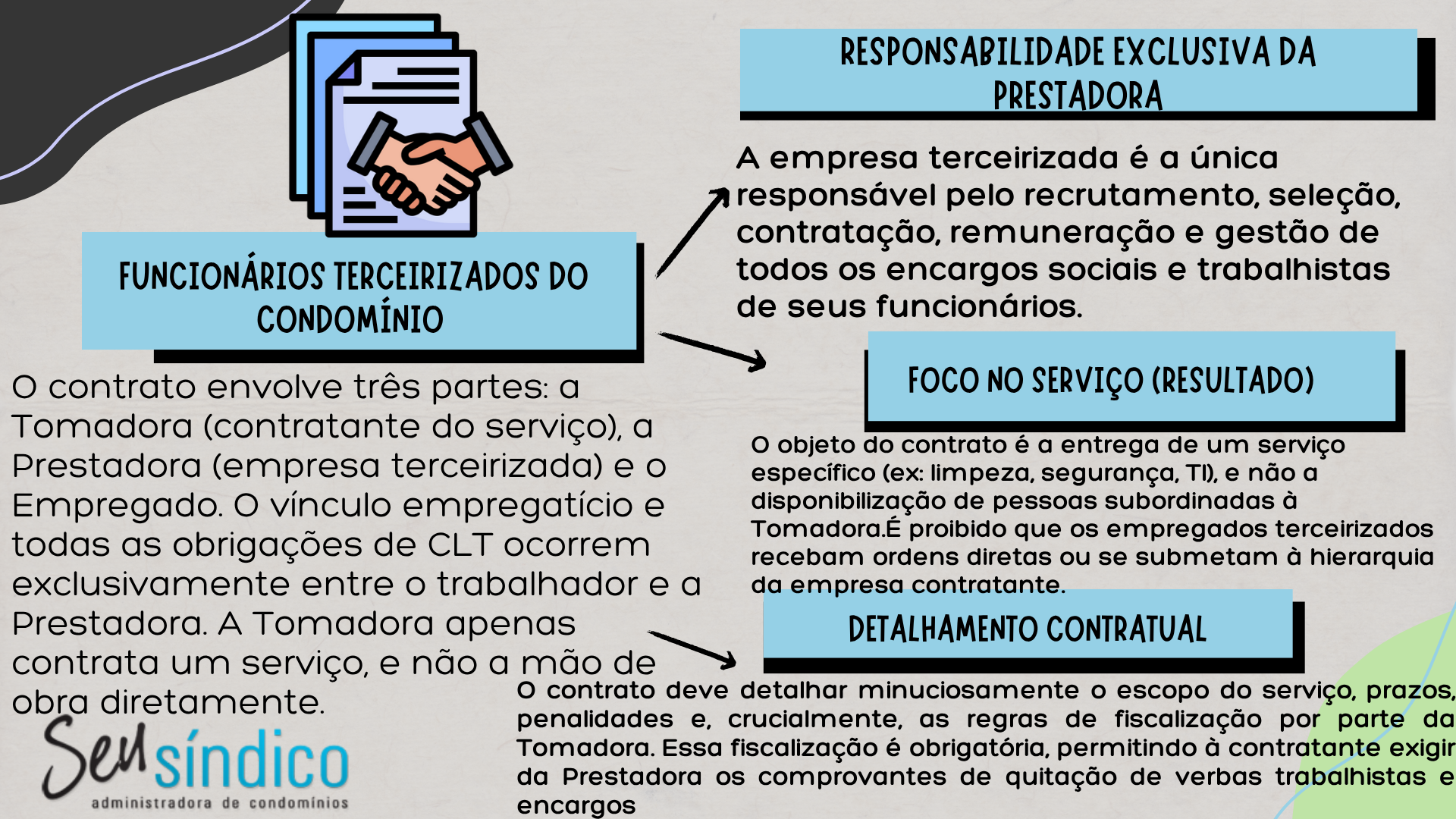 Características de um contrato de trabalho terceirizado