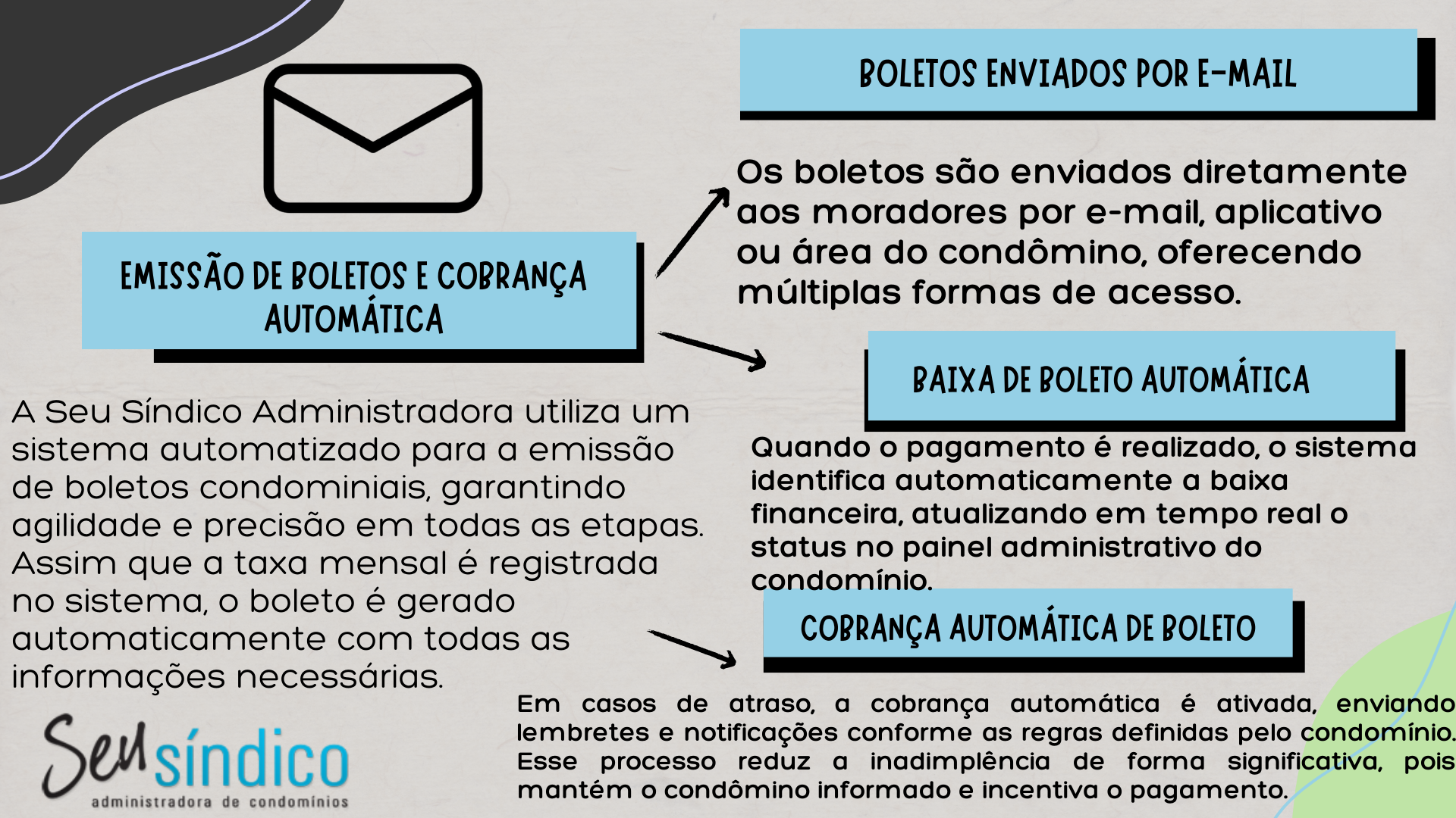 Emissão de boletos e cobrança automática