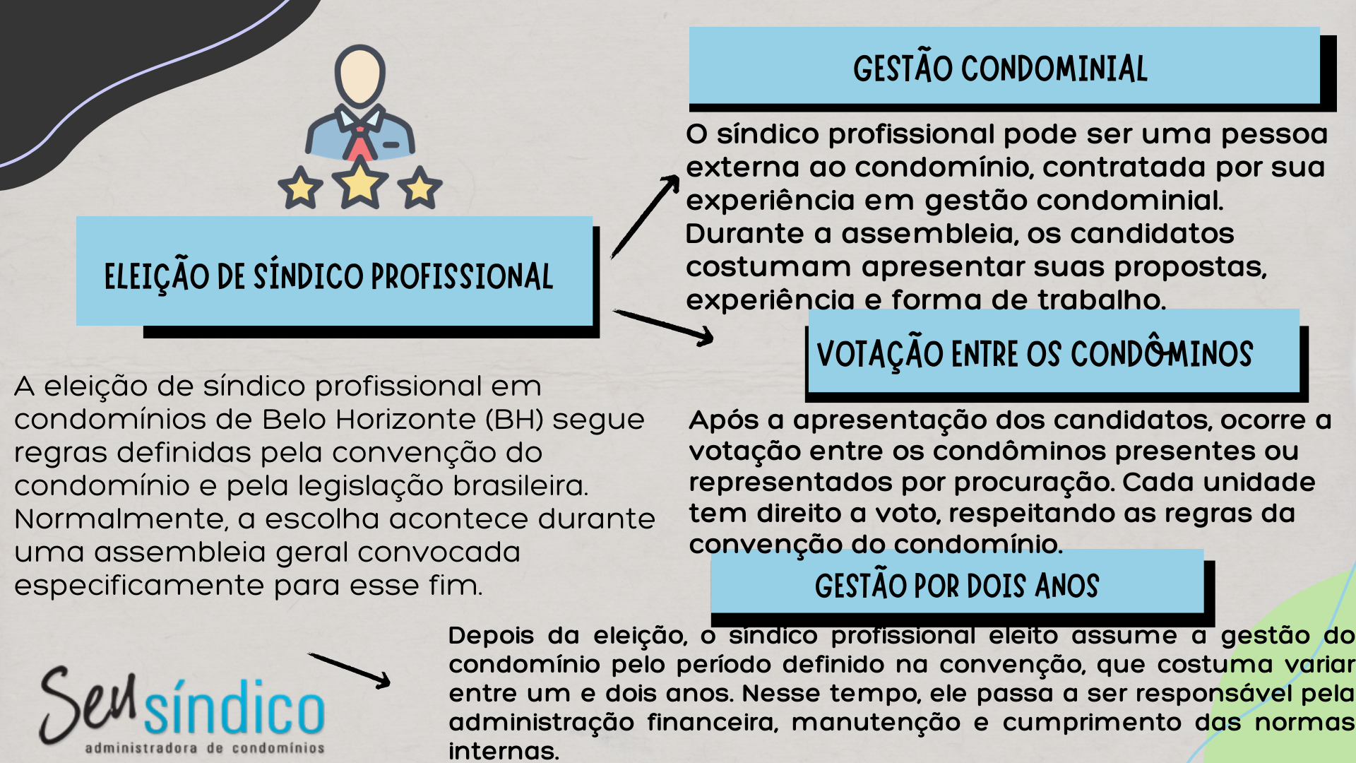 Eleição de síndico profissional em condomínios BH