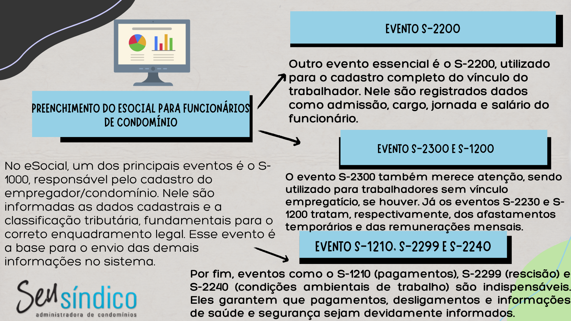 Preenchimento do eSocial para funcionários do condomínio
