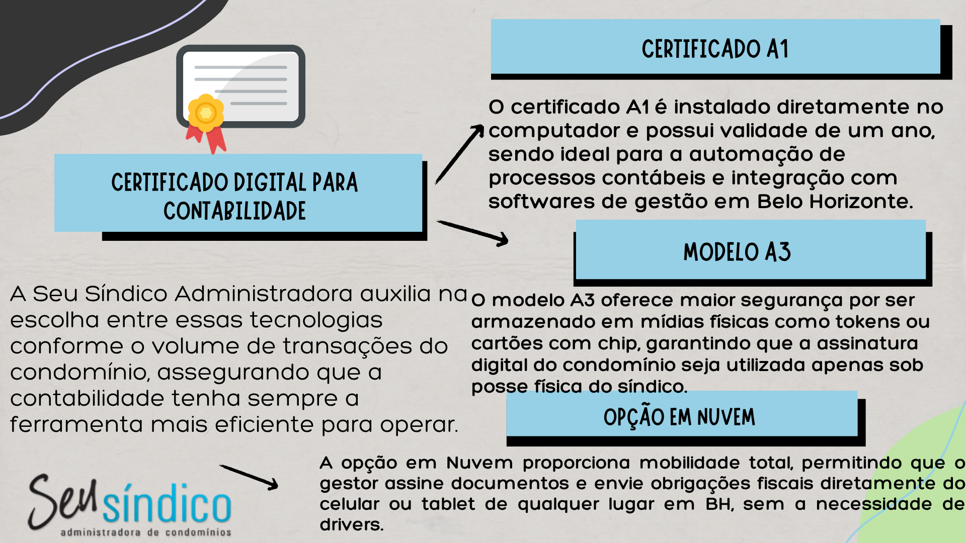 Certificado digital da Seu Síndico Administradora para Contabilidade Condomínios em Belo Horizonte