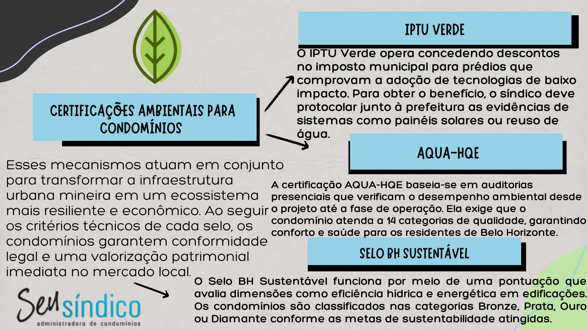 Certificações ambientais para condomínios BH